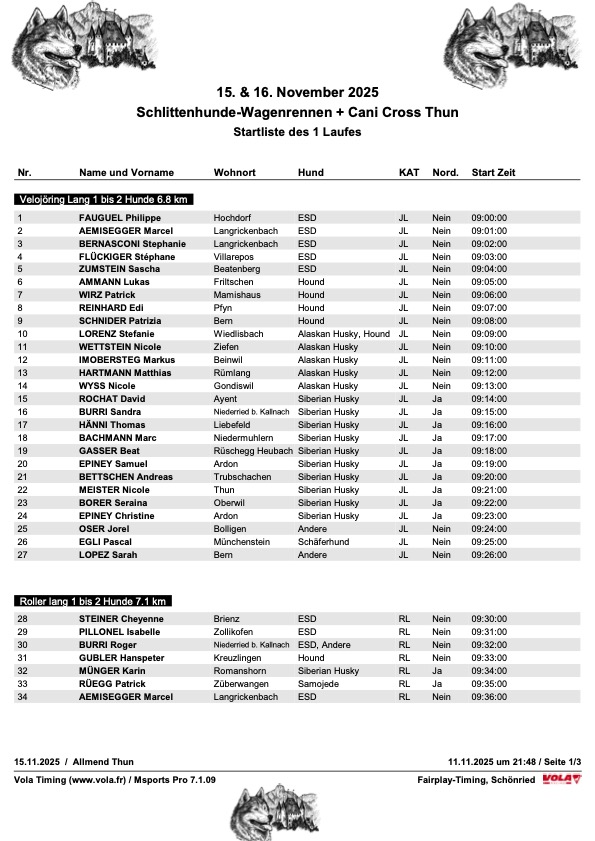 Startliste 2-Tageskategorien Image