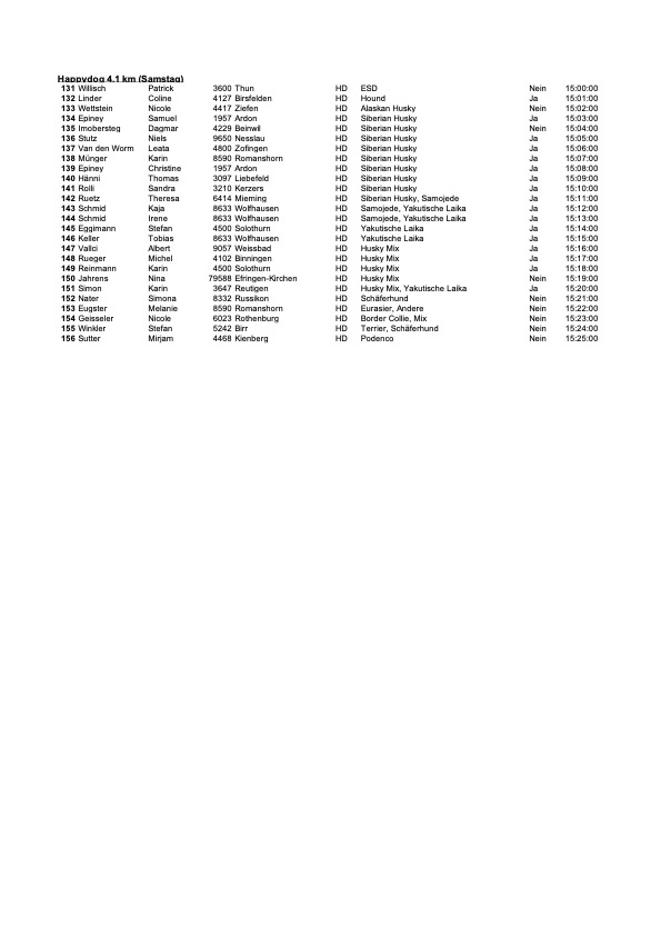 Startliste Happdog Samstag Image